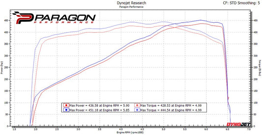 Eventuri Carbon Ansaugsystem für Chevrolet Corvette C8