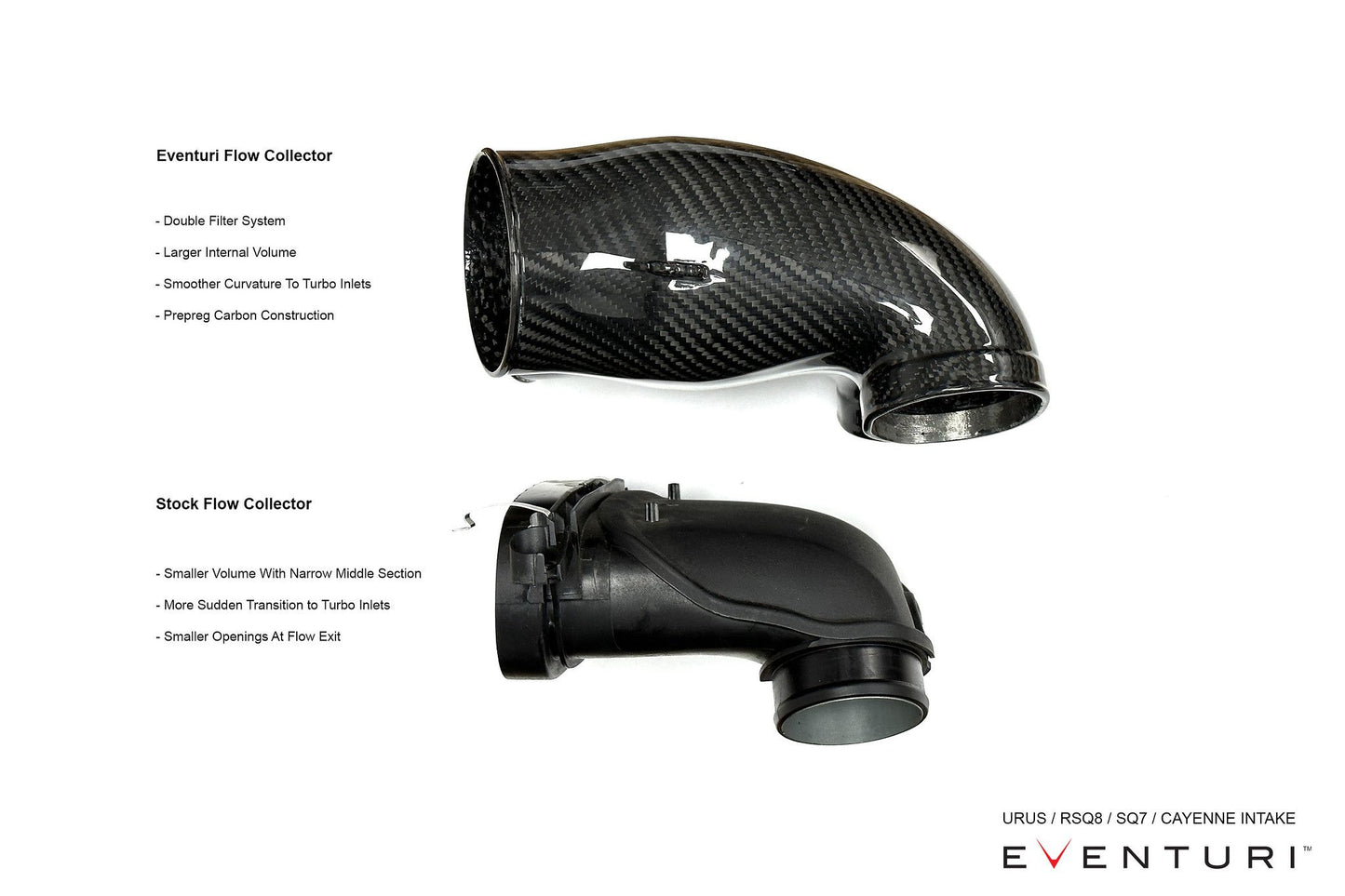 Eventuri Ansaugsystem für Urus/RSQ8 4.0 TFSI V8 Twin Turbo
