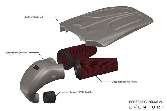 Eventuri Ansaugsystem für Porsche Cayenne V6