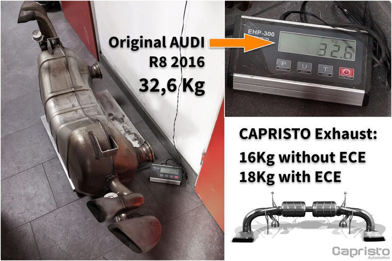 Gepfeffert.com Abgasanlage für Audi R8