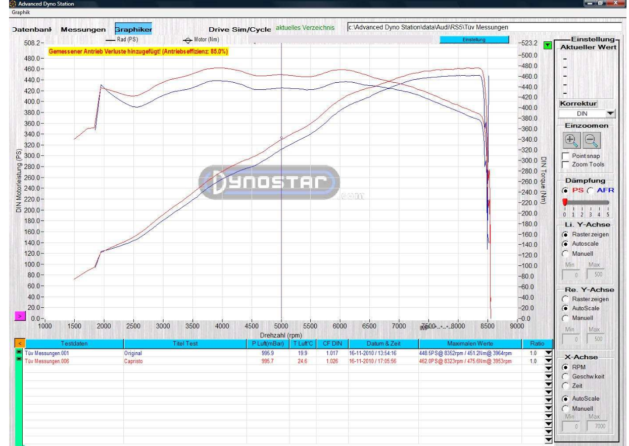 Gepfeffert.com Abgasanlage für Audi RS4 / RS5 B8