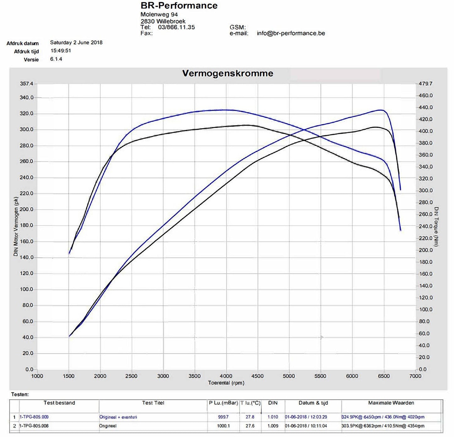 Eventuri Carbon Ansaugsystem für Honda Civic Type-R FK8