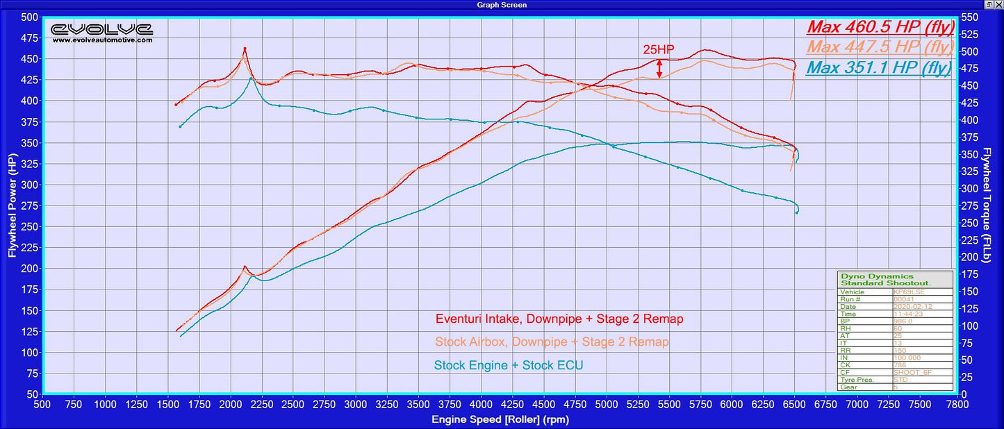 Eventuri Carbon Ansaugsystem für BMW G29 Z4 M40i 2020+