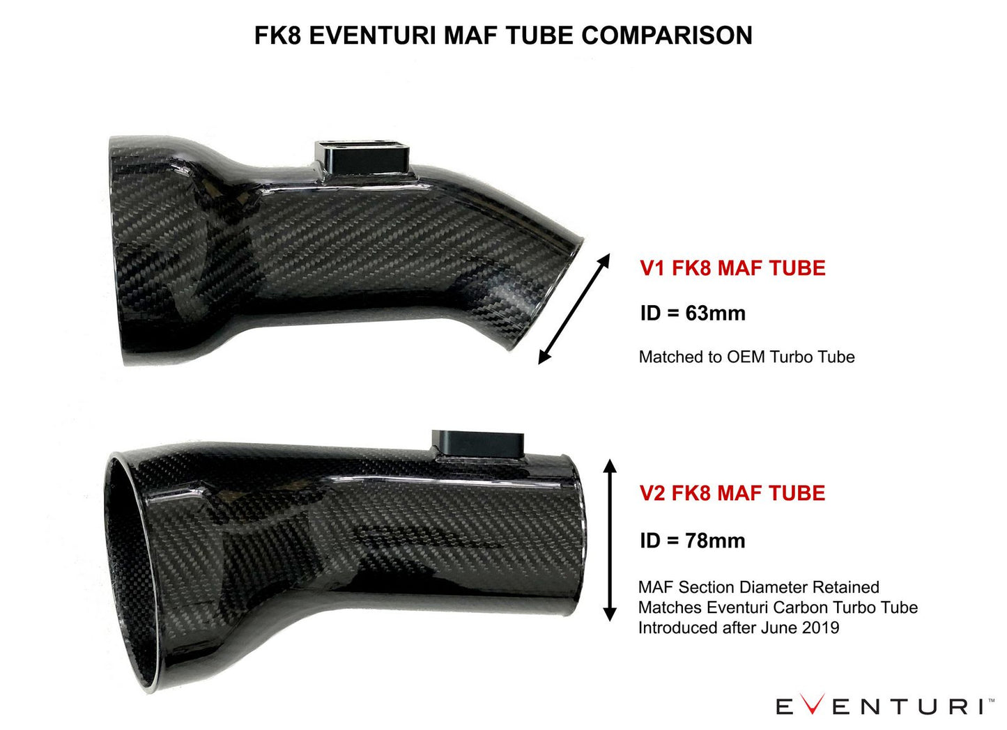 Eventuri Carbon Chargepipe/inlet für Honda Civic FK8 Type-R