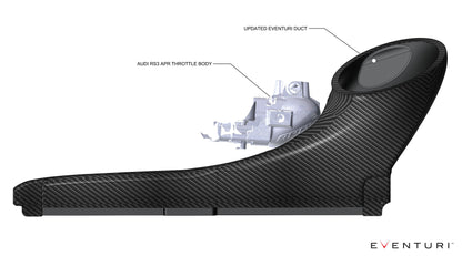 Eventuri Audi RS3 8V Gen 2 Duct für APR Drosselklappe