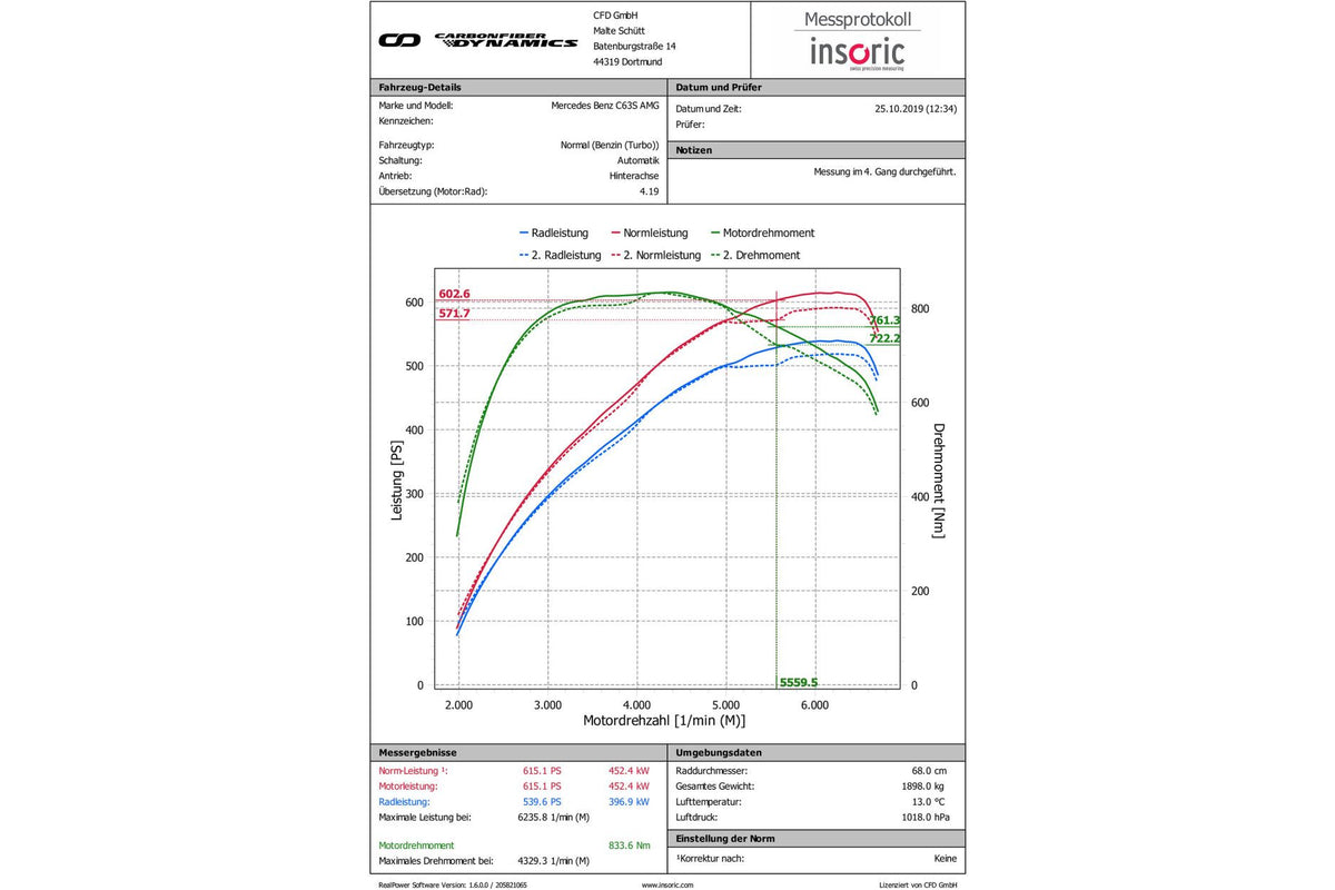 Eventuri Carbon Ansaugsystem für Mercedes W205 C63(S) AMG - gepfeffert.com
