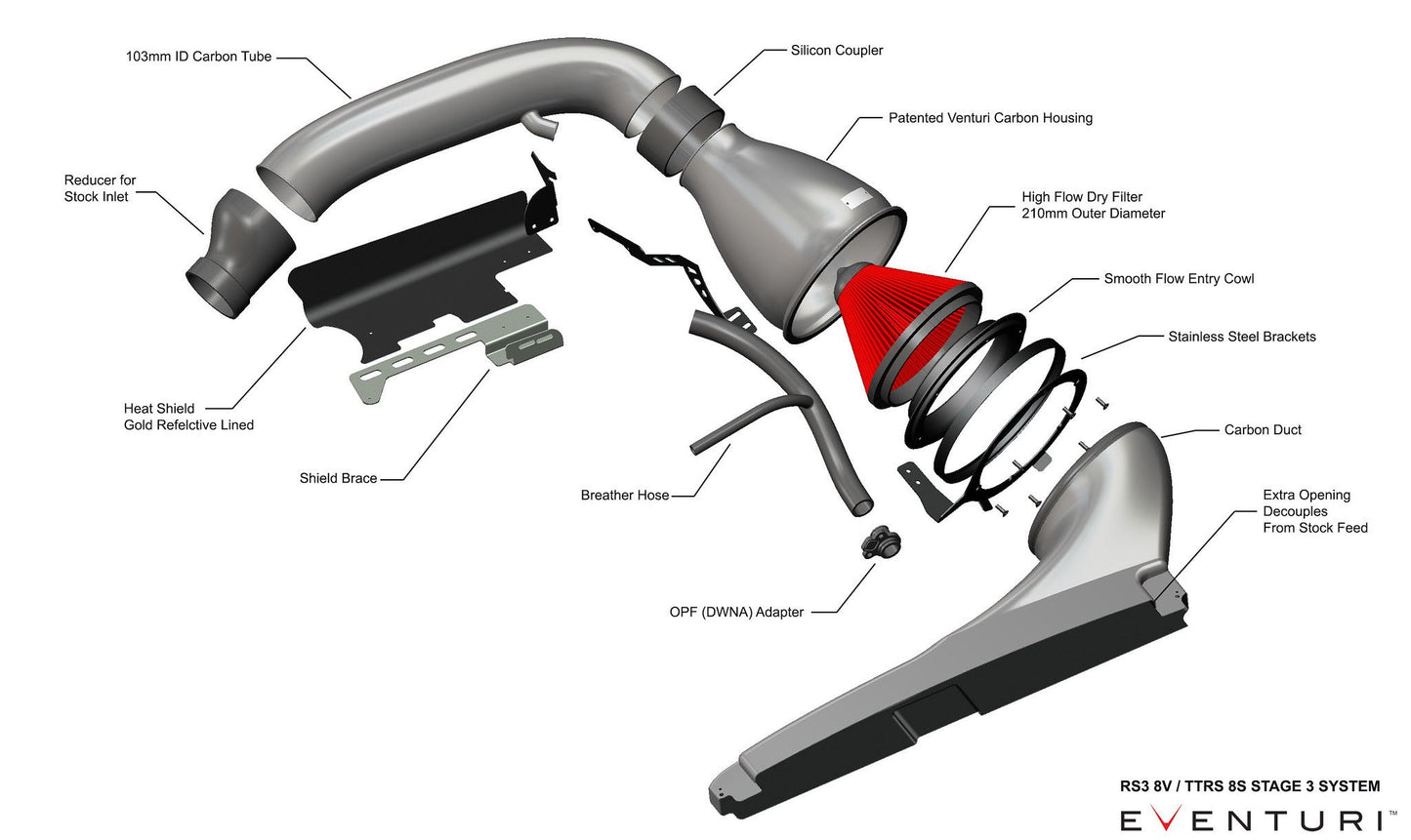 Eventuri Carbon Ansaugsystem STAGE 3 für Audi TTRS /  RS3 Facelift