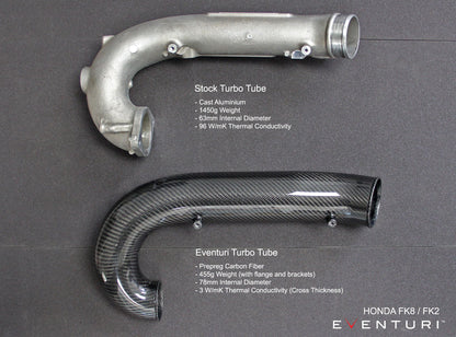 Eventuri Carbon Chargepipe/inlet für Honda Civic FK8 Type-R