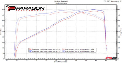 Eventuri Carbon Ansaugsystem für Chevrolet Corvette C8 - Coupe