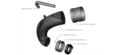 Eventuri Carbon Turbo Inlet für Audi RS3 8V Facelift und TTRS 8S