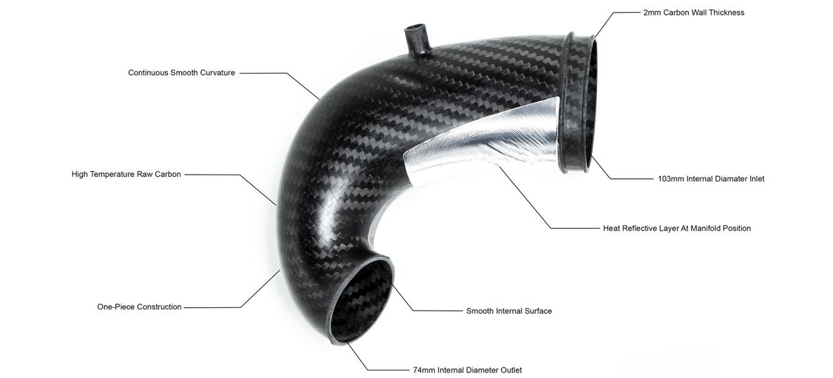 Eventuri Carbon Turbo Inlet für Audi RS3 8V Facelift und TTRS 8S