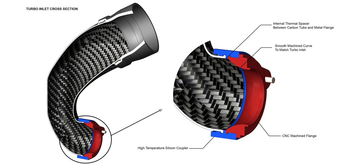 Eventuri Carbon Turbo Inlet für Audi RS3 8V Facelift und TTRS 8S