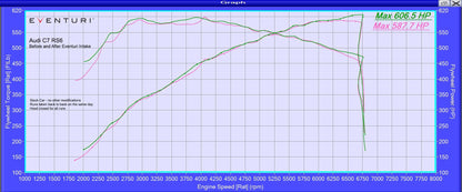 Eventuri Carbon Ansaugsystem für Audi S6 C7/4G