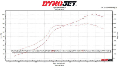 Eventuri Carbon Ansaugsystem STAGE 3 für Audi RS3 8Y 2021+