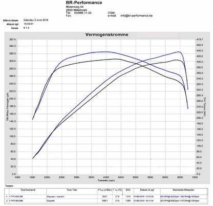 Eventuri Carbon Ansaugsystem für Honda Civic Type-R FK8