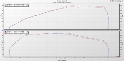 Eventuri Carbon Ansaugsystem für Toyota Supra MK5 A90 3.0 2020+