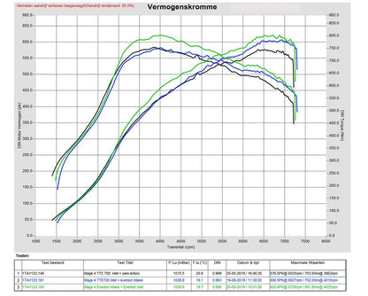 Eventuri Carbon Ansaugsystem STAGE 3 für Audi RS3 8Y 2021+