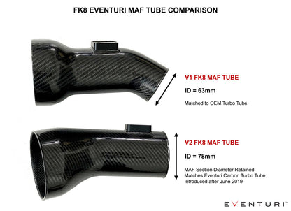 Eventuri Carbon Chargepipe/inlet für Honda Civic FK8 Type-R